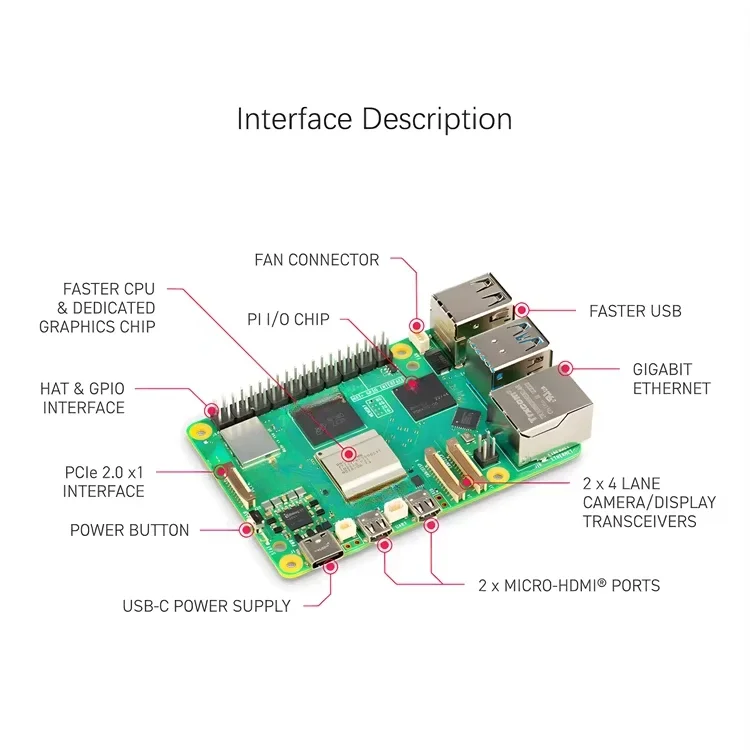 Gold Seller peiqiRaspberry pi  - Raspberry Pi 5 8Gb Kit review and price