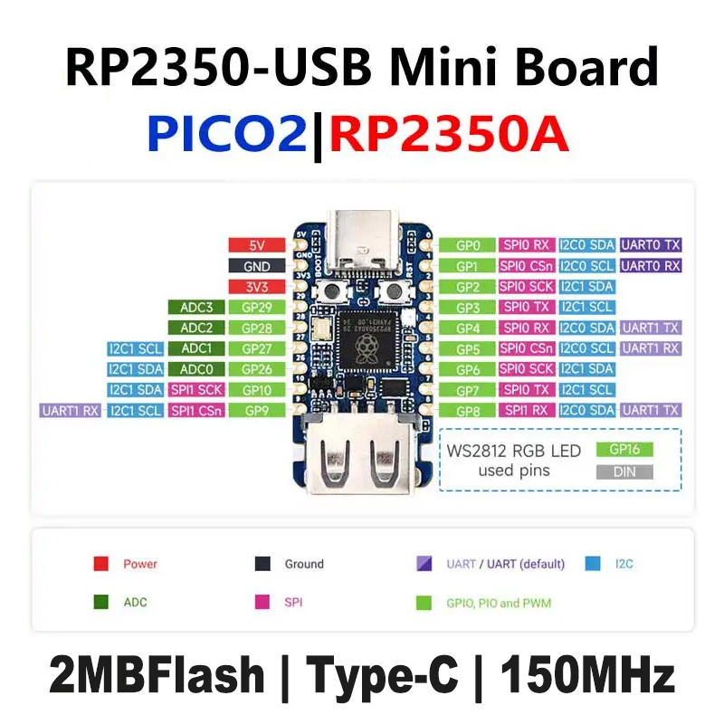 Raspberry Pi Pico 2 RP2350-USB - Banana Pi Bpi-M5 review and price
